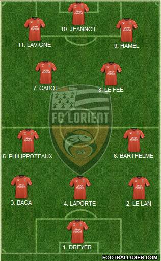 FC Lorient Bretagne Sud 4-2-1-3 football formation
