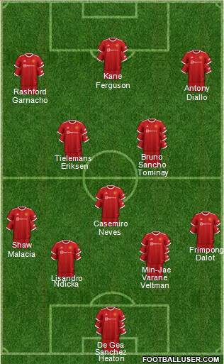 Manchester United Formation 2023