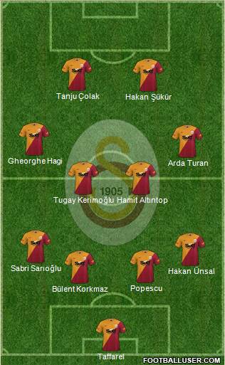 Galatasaray SK Formation 2023