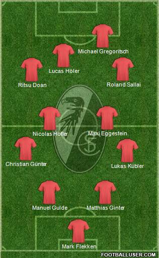 SC Freiburg Formation 2023