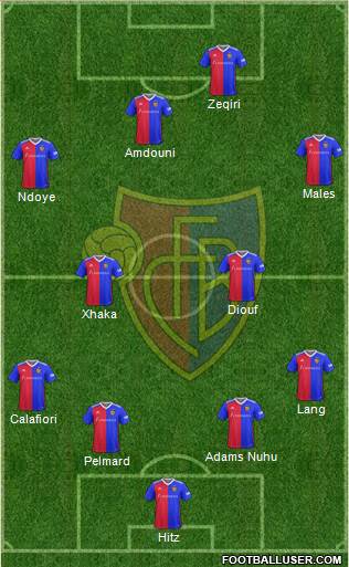 FC Basel Formation 2023