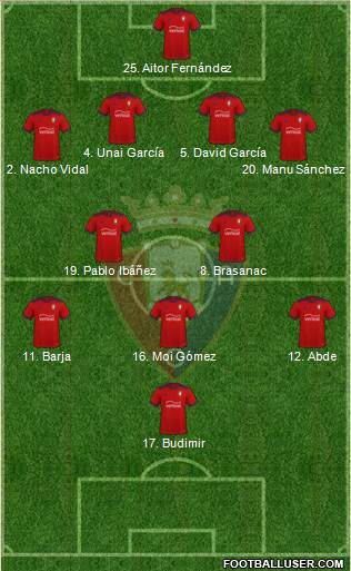 C. At. Osasuna Formation 2023