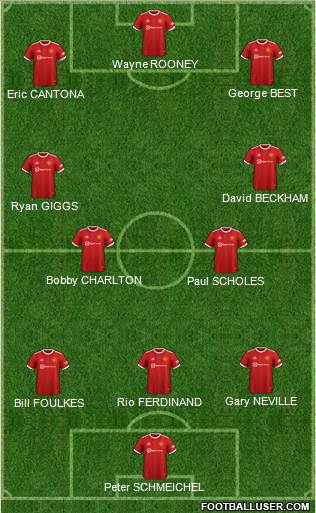 Manchester United Formation 2023