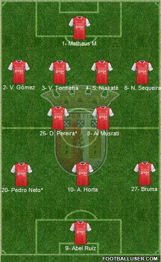 Sporting Clube de Braga - SAD football formation