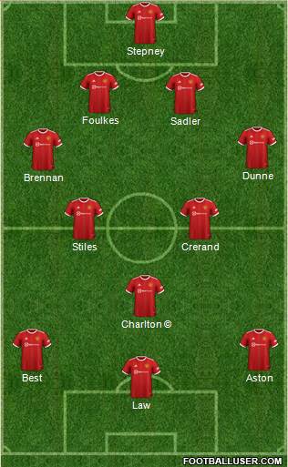 Manchester United Formation 2023