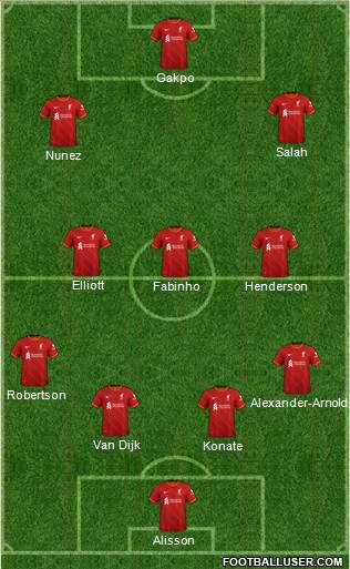 Liverpool Formation 2023