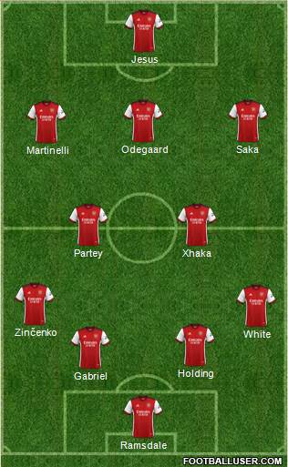 Arsenal Formation 2023
