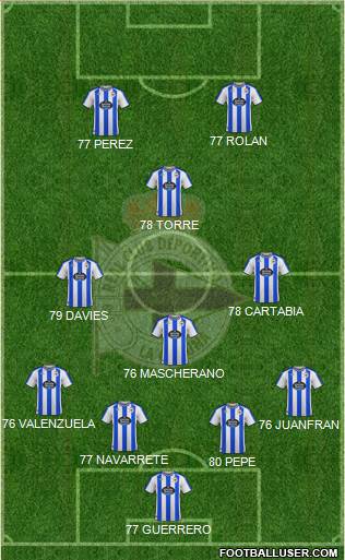 R.C. Deportivo de La Coruña S.A.D. football formation