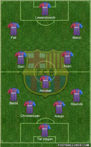 F.C. Barcelona Formation 2023