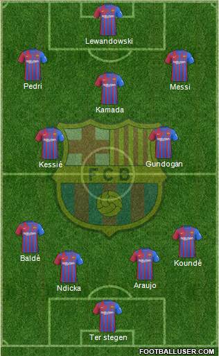 F.C. Barcelona Formation 2023