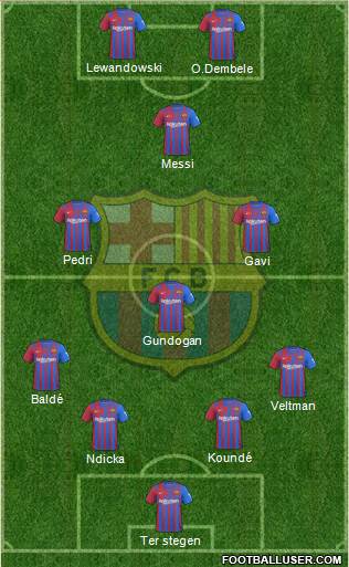 F.C. Barcelona Formation 2023