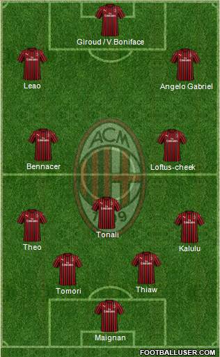 A.C. Milan Formation 2023