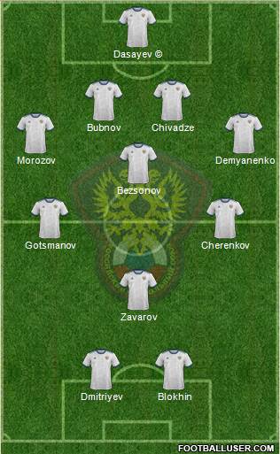 Russia football formation