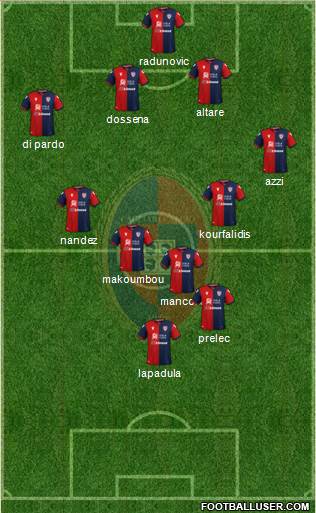 Cagliari football formation