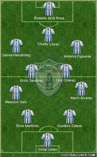 Club Deportivo Pachuca Formation 2023