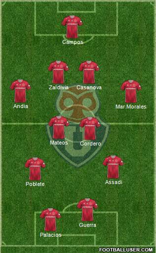 CF Universidad de Chile Formation 2023