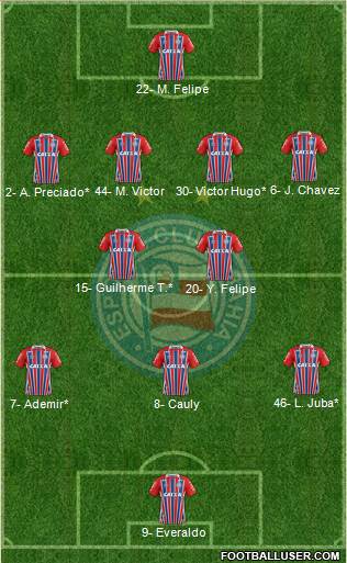 EC Bahia 4-2-3-1 football formation