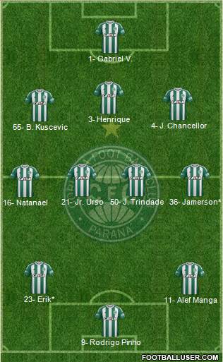 Coritiba FC Formation 2023