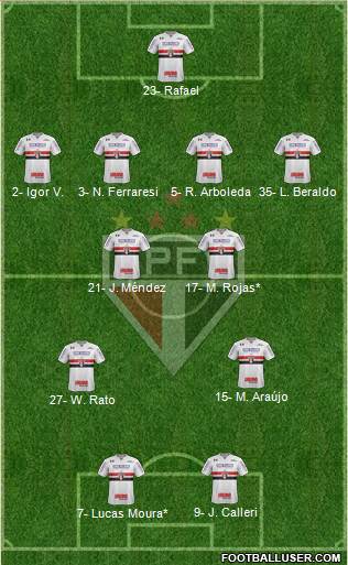 São Paulo FC Formation 2023