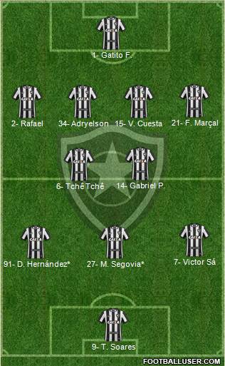 Botafogo FR Formation 2023