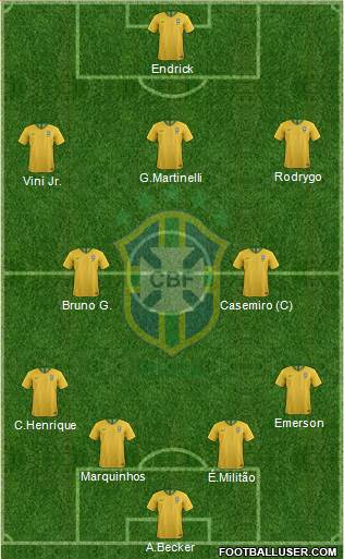 Brazil Formation 2023