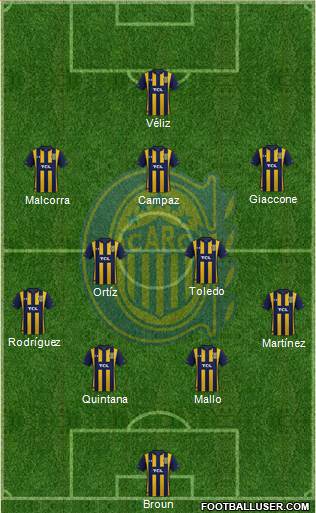 Rosario Central Formation 2023