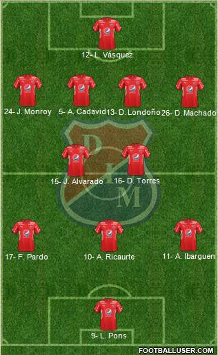 CD Independiente Medellín Formation 2023