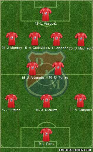 CD Independiente Medellín football formation