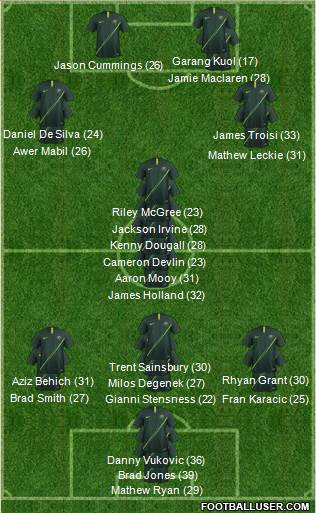 Australia Formation 2023