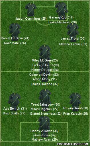 Australia 4-5-1 football formation