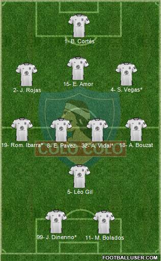 CSD Colo Colo football formation