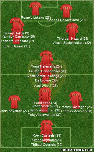 Belgium Formation 2023