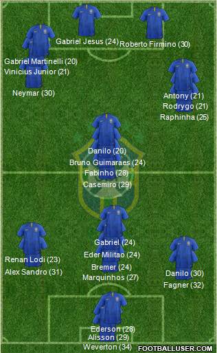 Brazil Formation 2023