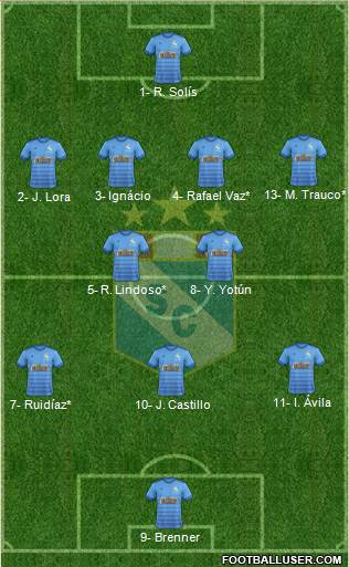 C Sporting Cristal S.A. Formation 2023