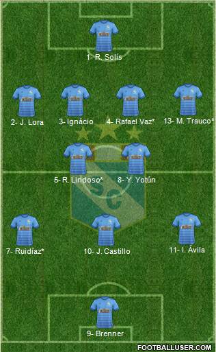 C Sporting Cristal S.A. 4-2-3-1 football formation