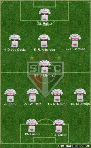 São Paulo FC Formation 2023