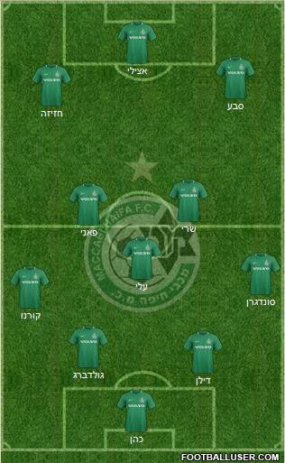 Maccabi Haifa Formation 2023