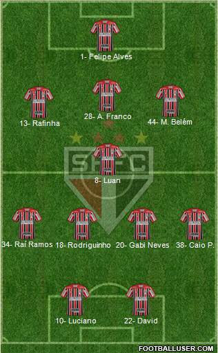 São Paulo FC Formation 2023