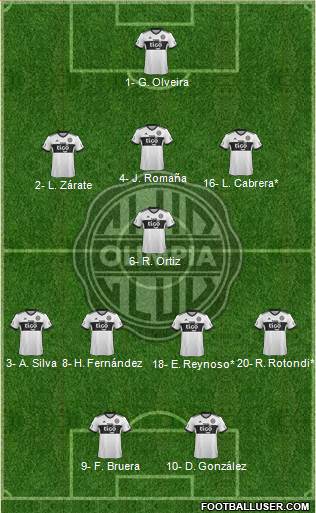 C Olimpia Formation 2023