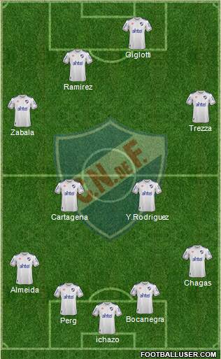 Club Nacional de Football Formation 2023