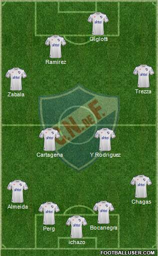 Club Nacional de Football 4-4-1-1 football formation