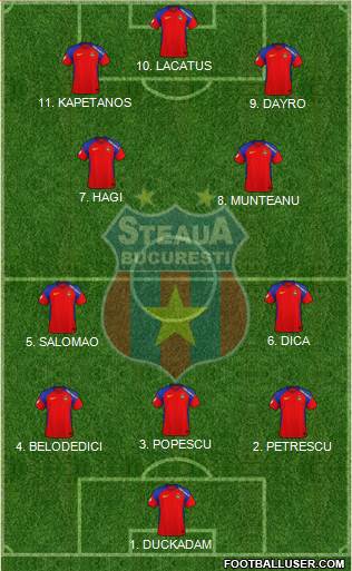 FC Steaua Bucharest 4-2-2-2 football formation