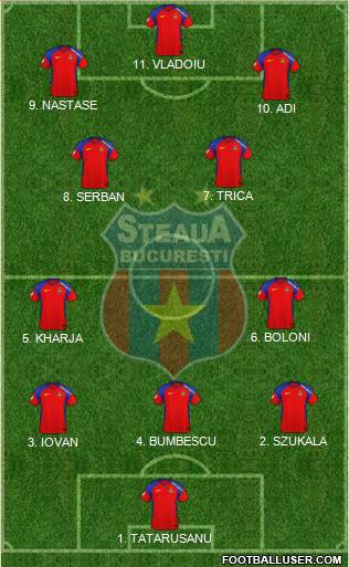 FC Steaua Bucharest 4-2-4 football formation