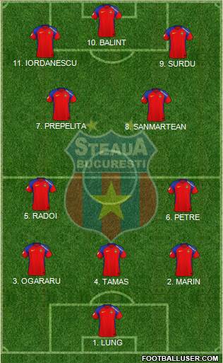 FC Steaua Bucharest football formation