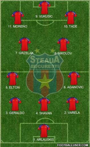 FC Steaua Bucharest 4-2-1-3 football formation