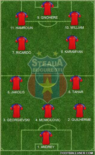 FC Steaua Bucharest football formation