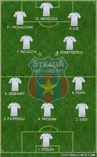 FC Steaua Bucharest 4-2-1-3 football formation