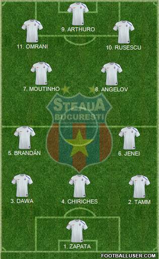 FC Steaua Bucharest 4-1-4-1 football formation