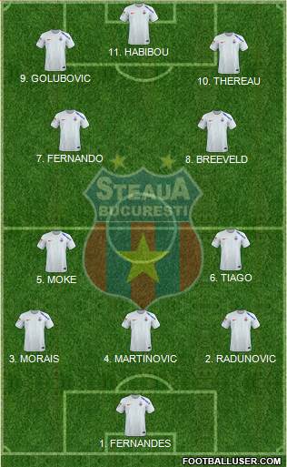 FC Steaua Bucharest football formation