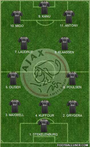 AFC Ajax Formation 2023